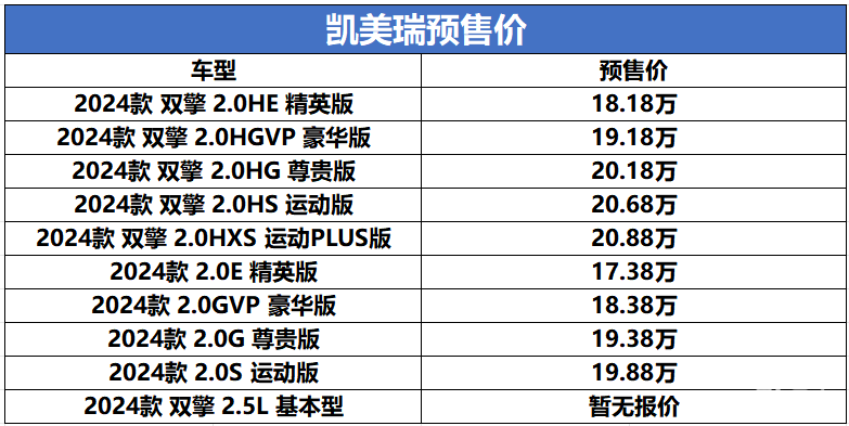 新款凯美瑞预计在三月份上市，预售价17.38万起