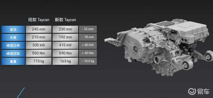 不止电机更强！保时捷全新Taycan大改款
